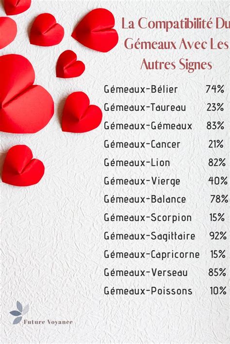 Compatibilité amoureuse des signes : Affinités et amour